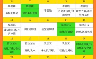 自学UG加工编程步骤该从哪开始学？