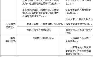 PE公司合伙人助理如何突破职业瓶颈？