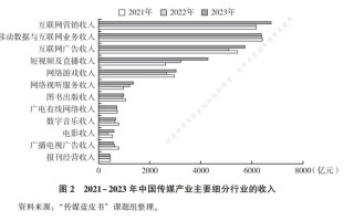 传媒专业毕业，职业发展前景如何？