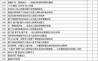 学前教育艺术论文题目如何选定？