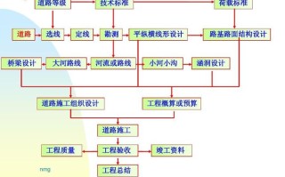 道路勘测课程设计步骤有哪些？