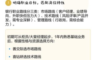 银行职业发展的迫切需要