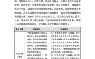 初中政治课标2025有哪些新变化？