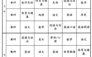 初中课程哪个最好教？