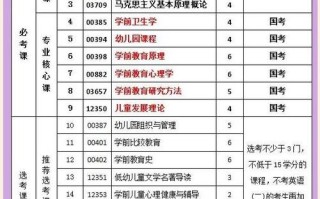 学前教育专升本考哪些科目？