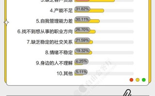 未来职业趋势将如何重塑就业市场？