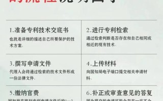 专利课程设计专利申请