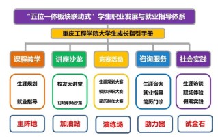 职业发展与就业指导课究竟学什么？