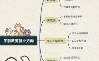 学前教育专业就业方向有哪些？