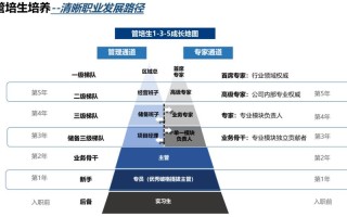 招聘主管的职业发展路径有哪些方向？