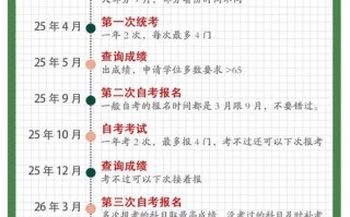 许昌自考本科怎么报名？