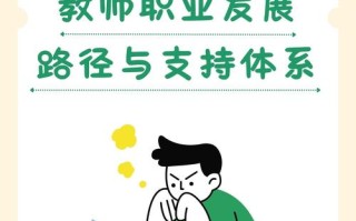 重庆教师职业发展行情如何？