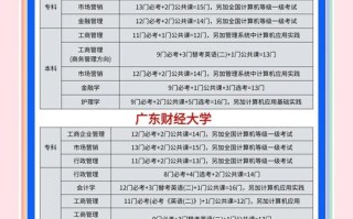 广州自考考点在哪查？怎么选？