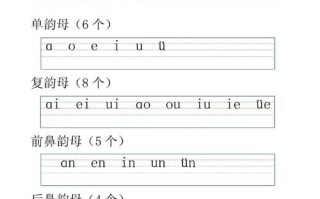 学前班拼音字母表视频怎么教孩子学？