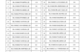 大连学前班学费一般是多少？
