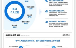 如何认清个人职业发展的优劣势？