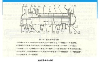 管壳式换热器课程设计如何高效完成？