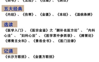 自学中医该按什么顺序看书？