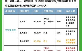 自学哲学，学费该花在哪儿？