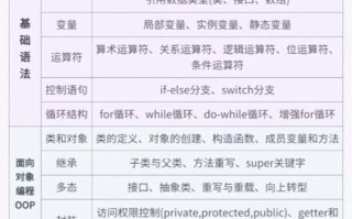 java培训班课程安排