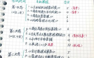 工商企业管理专科课程