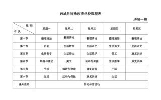 特殊学校课程如何科学设置？
