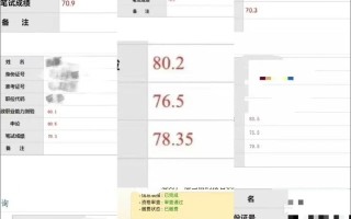 安徽自学考试成绩怎么查？