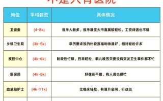 中医护理职业发展方向如何突破？