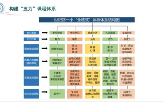 学校管理课程具体学什么内容？