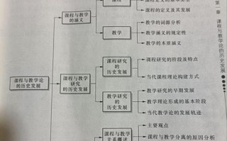 课程与教学论的核心要义是什么？
