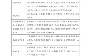 国际贸易实务课程核心收获与疑问？