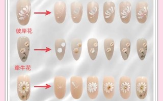 自学美甲该从何学起？