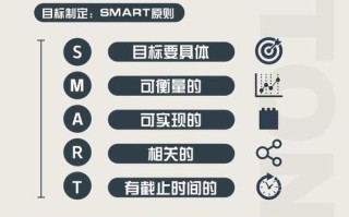 如何制定有效的长期职业发展目标？