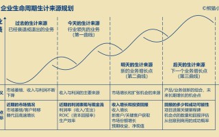 cro公司 bd的职业发展