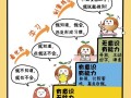 如何培养小学生自学能力？