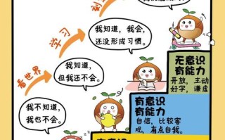 如何培养小学生自学能力？