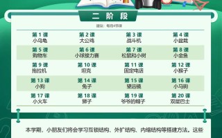 智能机器人课程具体学哪些内容？