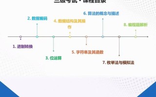 C语言基础培训课程学什么？