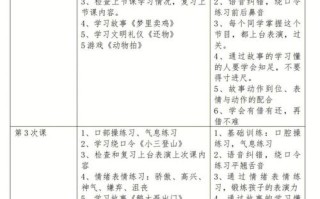 演讲与口才课程具体如何安排？