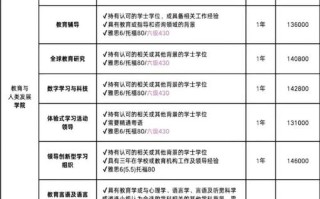 香港学前教育课程指引有何核心内容？