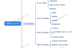 Java课程设计总结，收获与反思？