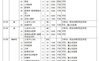 上师大学前教育是几本？
