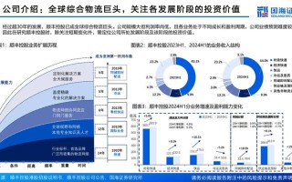 顺丰科技职业发展前景如何？