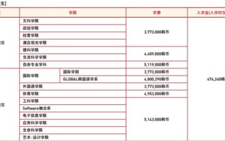 庆熙大学GSIS课程怎么样？