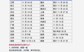 自学考试成绩何时公布？