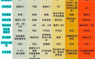 三级课程管理制度是指