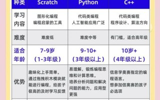 自学编程到底要多久？