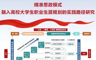 国家政策如何助力大学生职业发展？