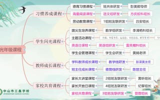 课程资源开发的基本框架包含哪些核心要素？