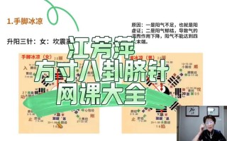 脐针疗法如何自学？教程大全从哪学？